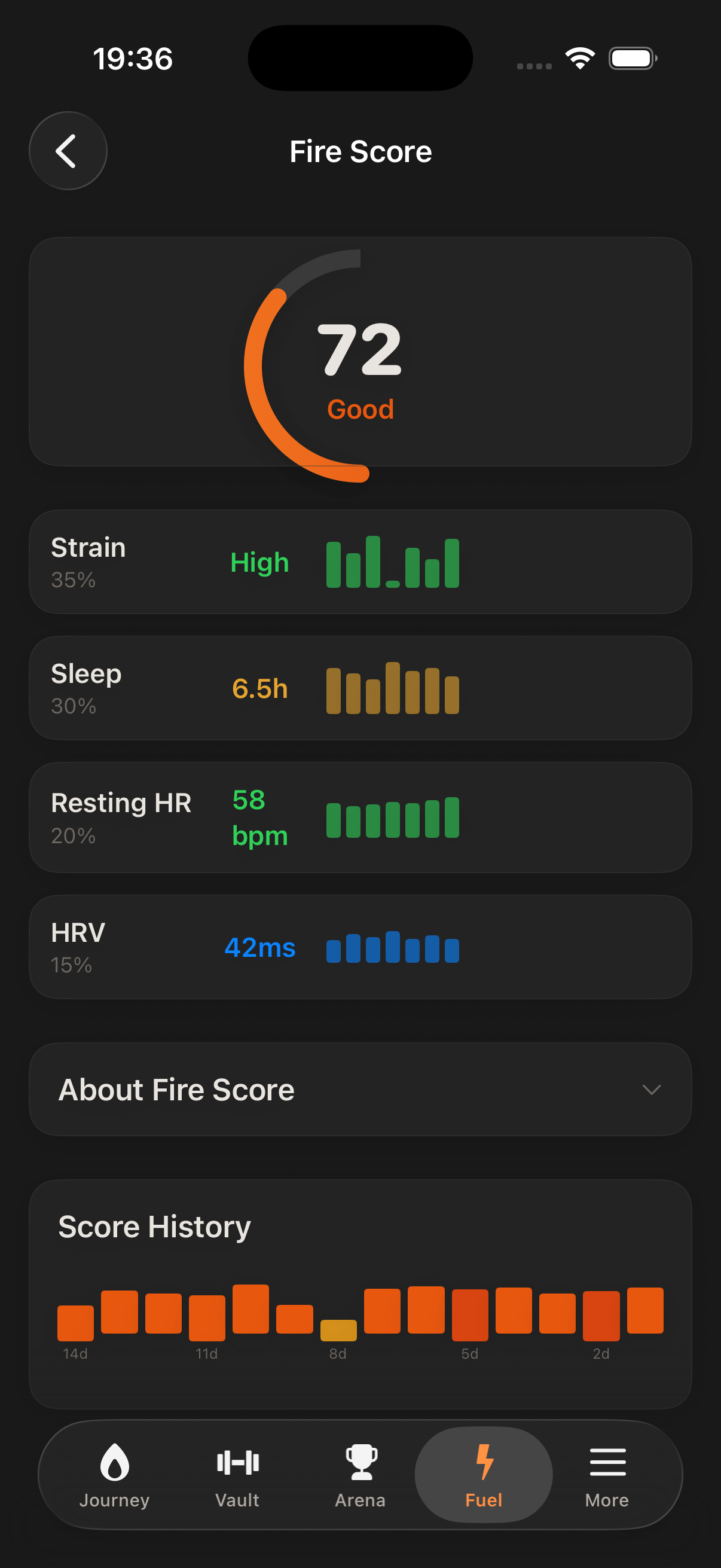 FitKind Fuel Fire Score screen with readiness score, strain, sleep, resting heart rate, and HRV.